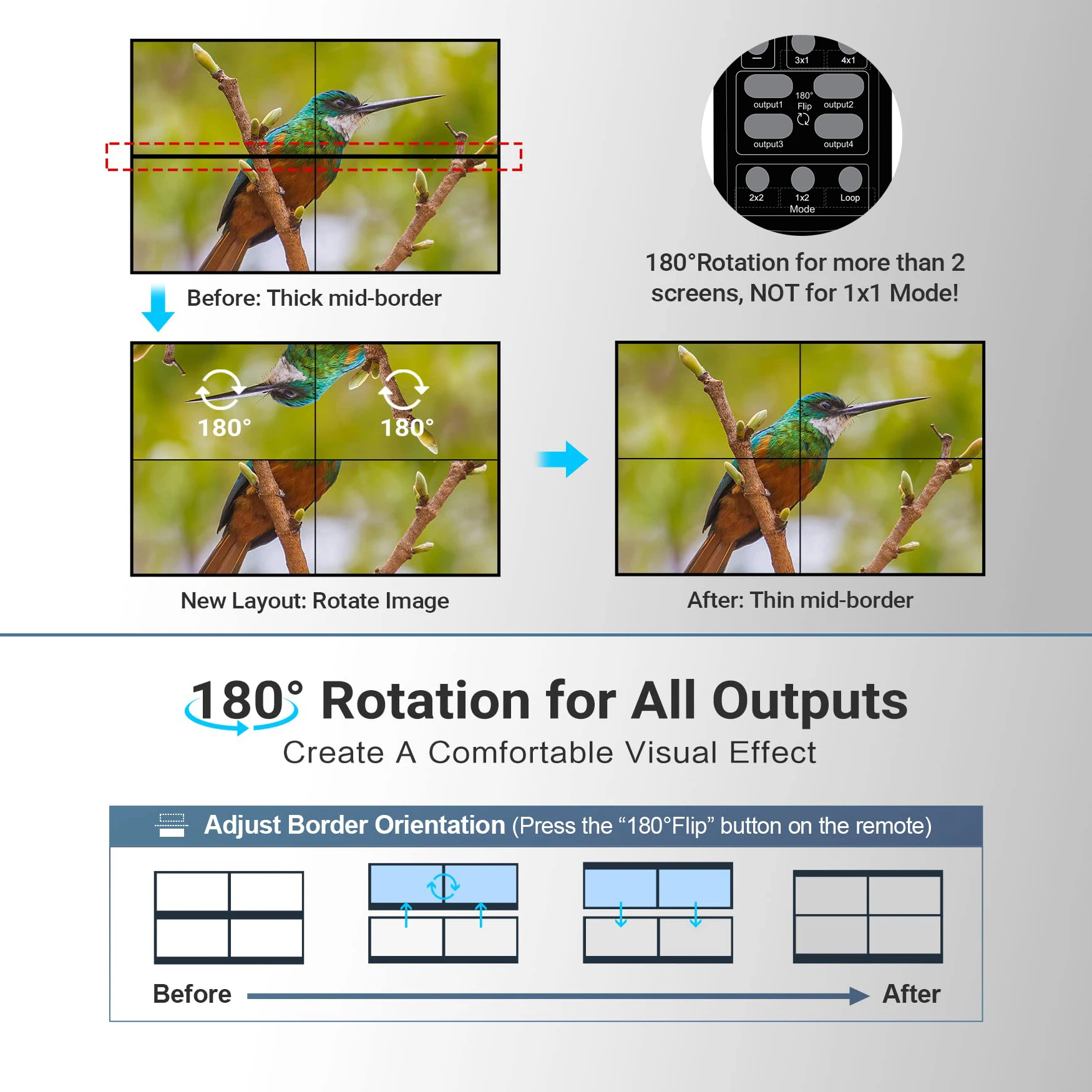 2x2 HDMI DVI وحدة تحكم حائط الفيديو HD TV 1080P 60hz 1x2، 1x3، 1x4، 2x1، 3x1، 4x1، 2x2 معالج متعدد الشاشات 4 صندوق ربط التلفزيون