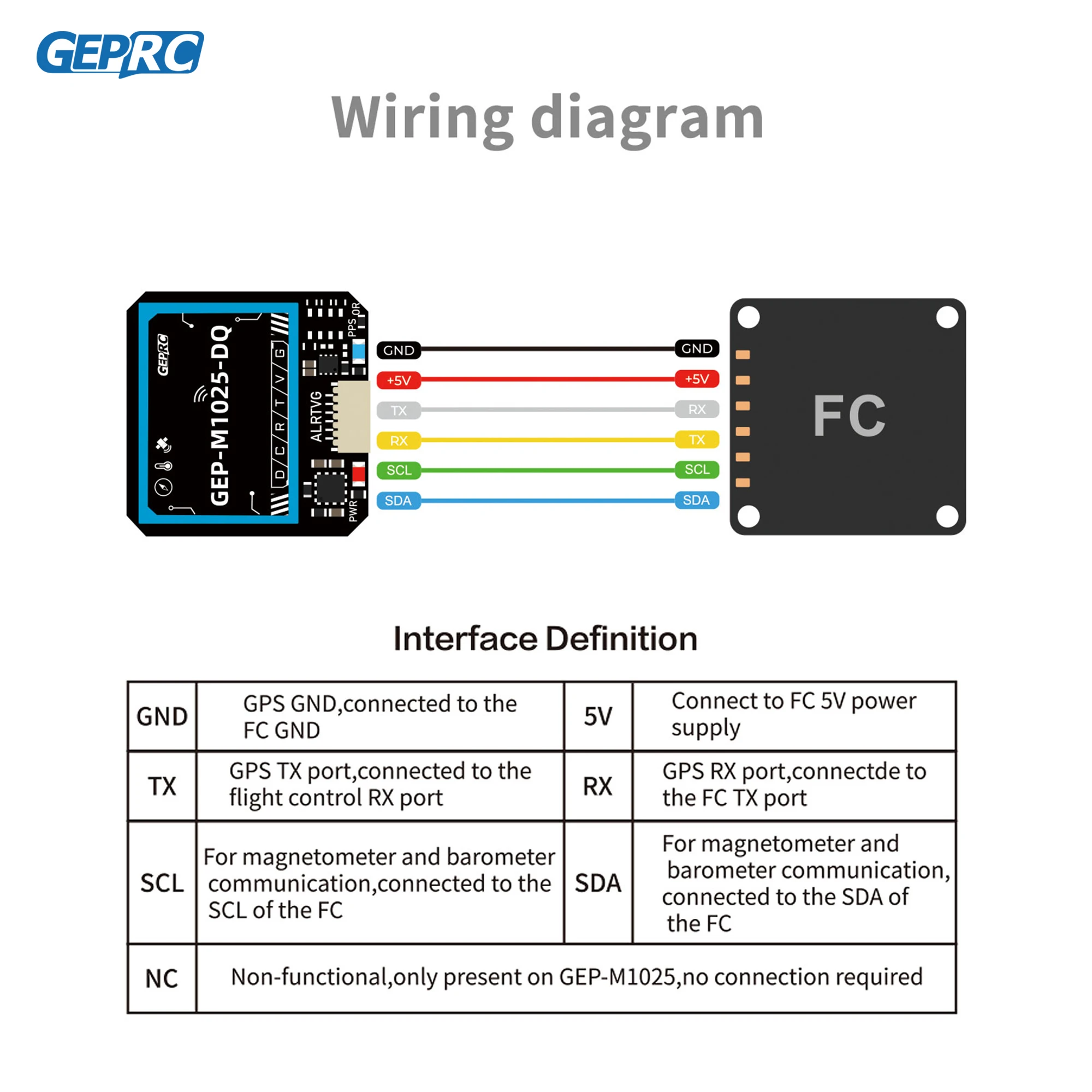 GEPRC GEP-M1025 Series GPS Module M10050 Chip Multi Satellite Magnetometer Barometer Farad Capacitor Accurate for FPV Drone