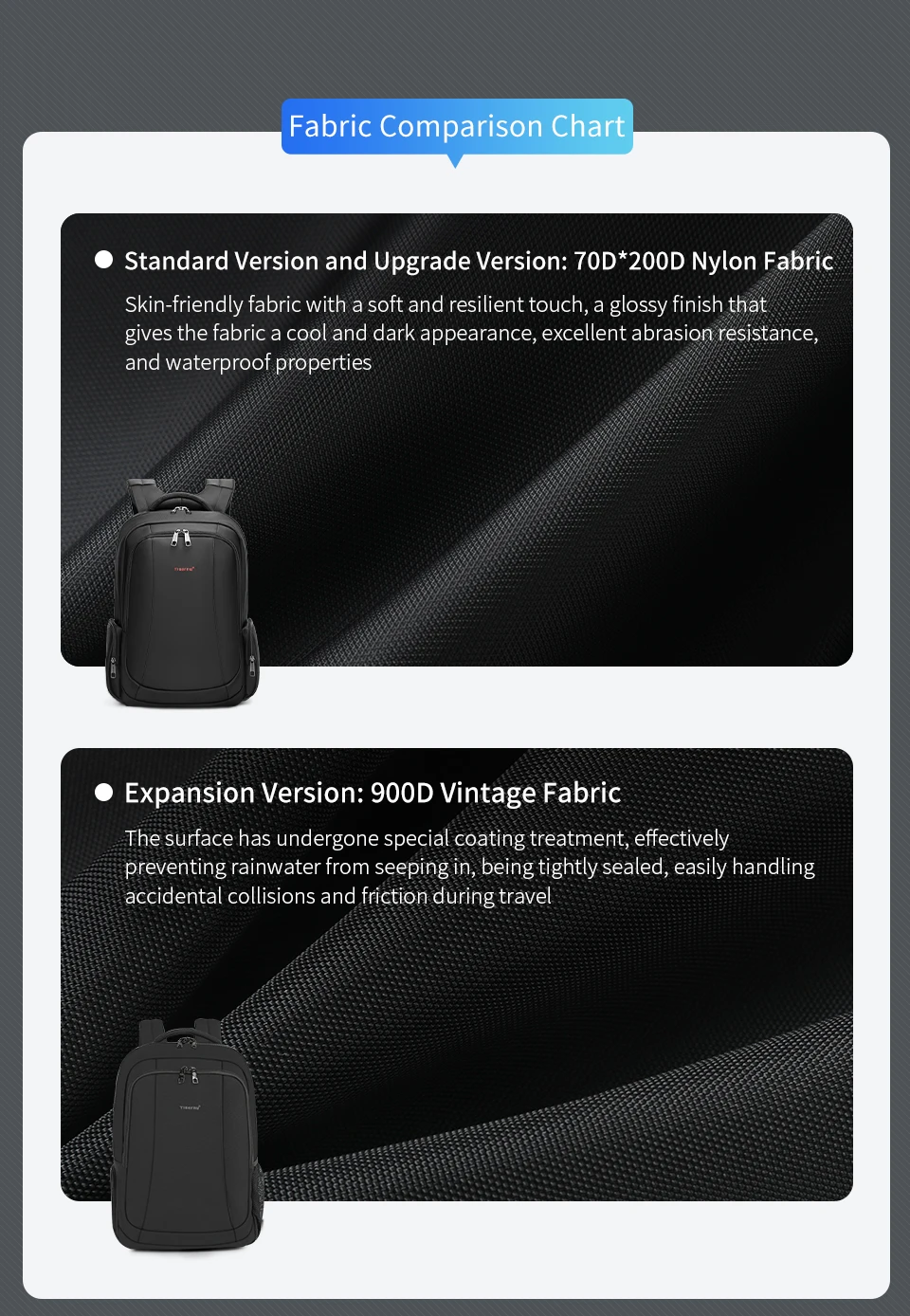 Tigernu Wasserdichte Nylon Rucksack Weibliche männer Rucksack Für 15,6 Laptop Notebook Tasche Mochilas Schule Rucksäcke Tasche Männlichen Rucksack – Detail 4