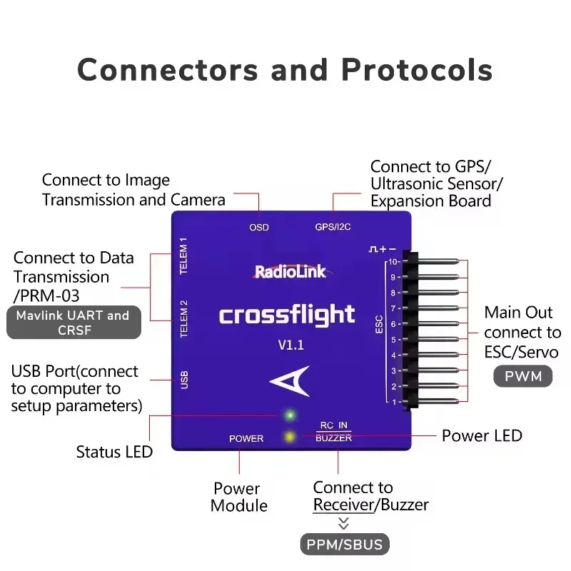 

Radiolink Crossflight Flight Controller & Mini M10N / M8N GPS 10 PWM channels for Multirotor Quadcopter FPV Racing Drone
