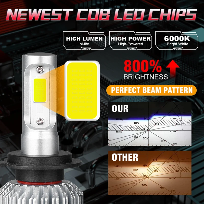 2Pcs LED H4 H7 Car Headlight H1 LED Bulb H8 H11 9005 HB3 9006 HB4 H3 HB5 H13 5202 Led Lights 1000000LM Turbo lampada 1000W 12V