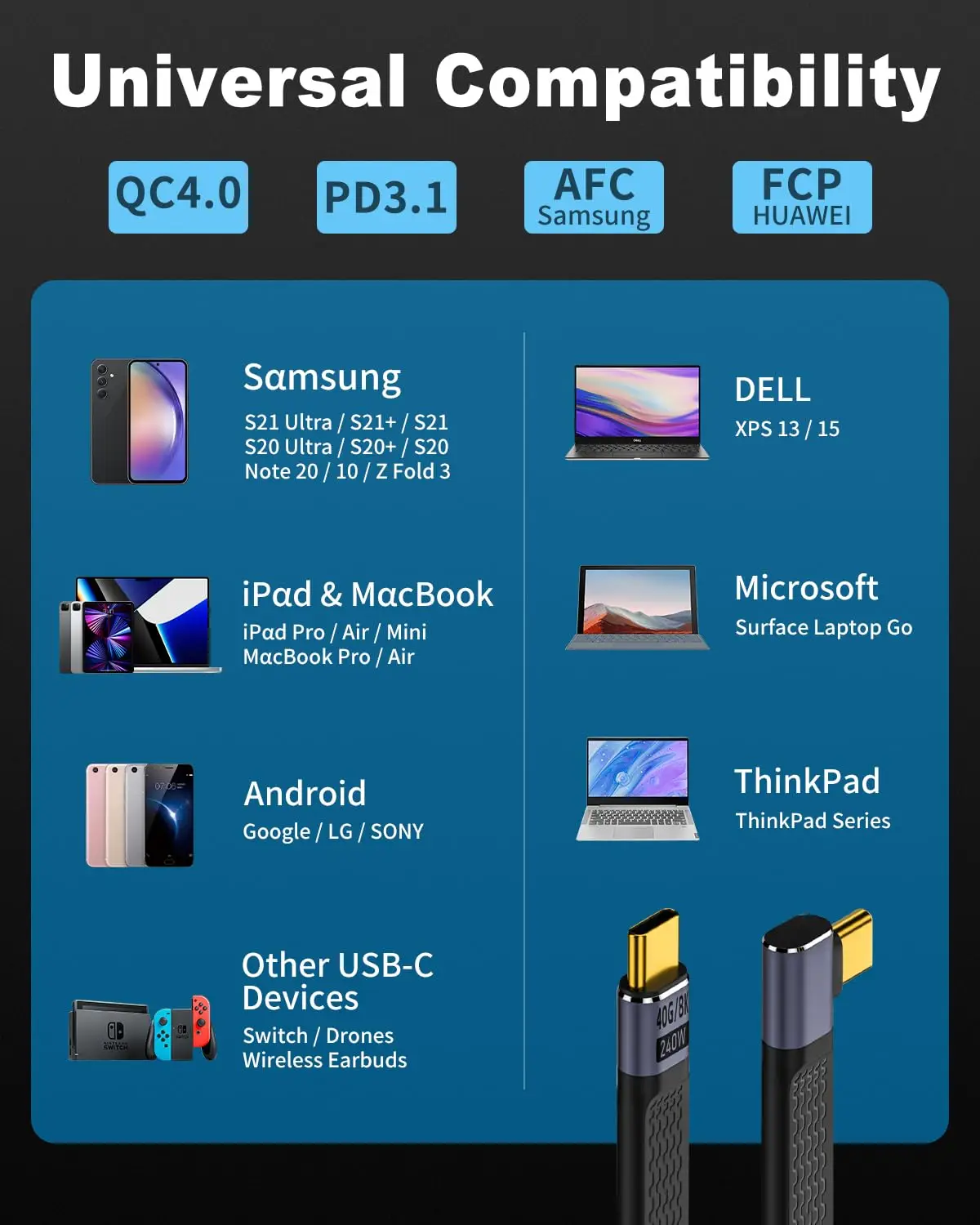 10 STKS 5-inch korte USB-C snellaadkabel 240 W 40 Gbps platte flexibele haakse PD 3.1 compatibel voor IPhone 15, Galaxy S23 & Mo