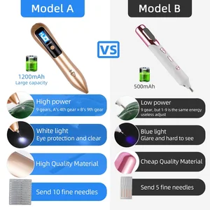 9 mặt da mặt LCD LCD Dark Dark Remover Tattoo Remove Laser plasma Pen Facial Machine Tag Tag Tháo di động 8 Máy bán hàng chính Flexo - 3