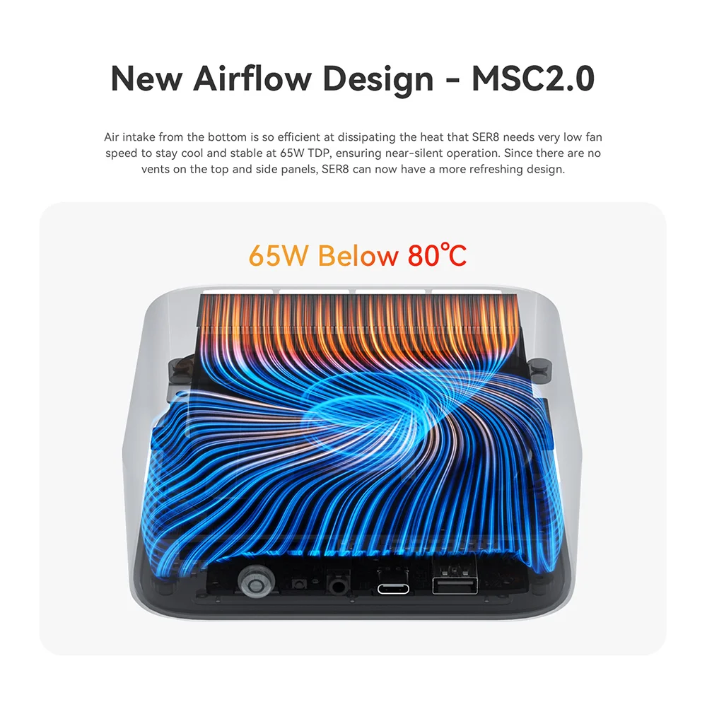 Beelink Mini Pc Ser8 Krachtige Ai Pc Amd Ryzen 7 8845hs 32Gb Ddr5 1Tb Nvme Pcie4.0 Ssd 2.5Gbps Desktop Gaming Computer Ser Usb4