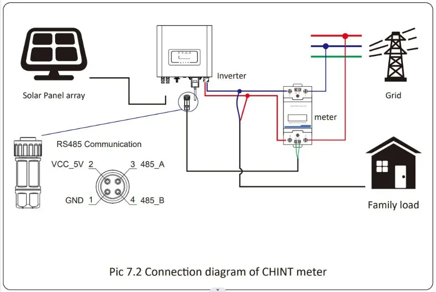 Hot SalesIn Stock High Quality on Grid Inverter 50kw 40kw 30kw 20kw Grid Tie Inverter for Project