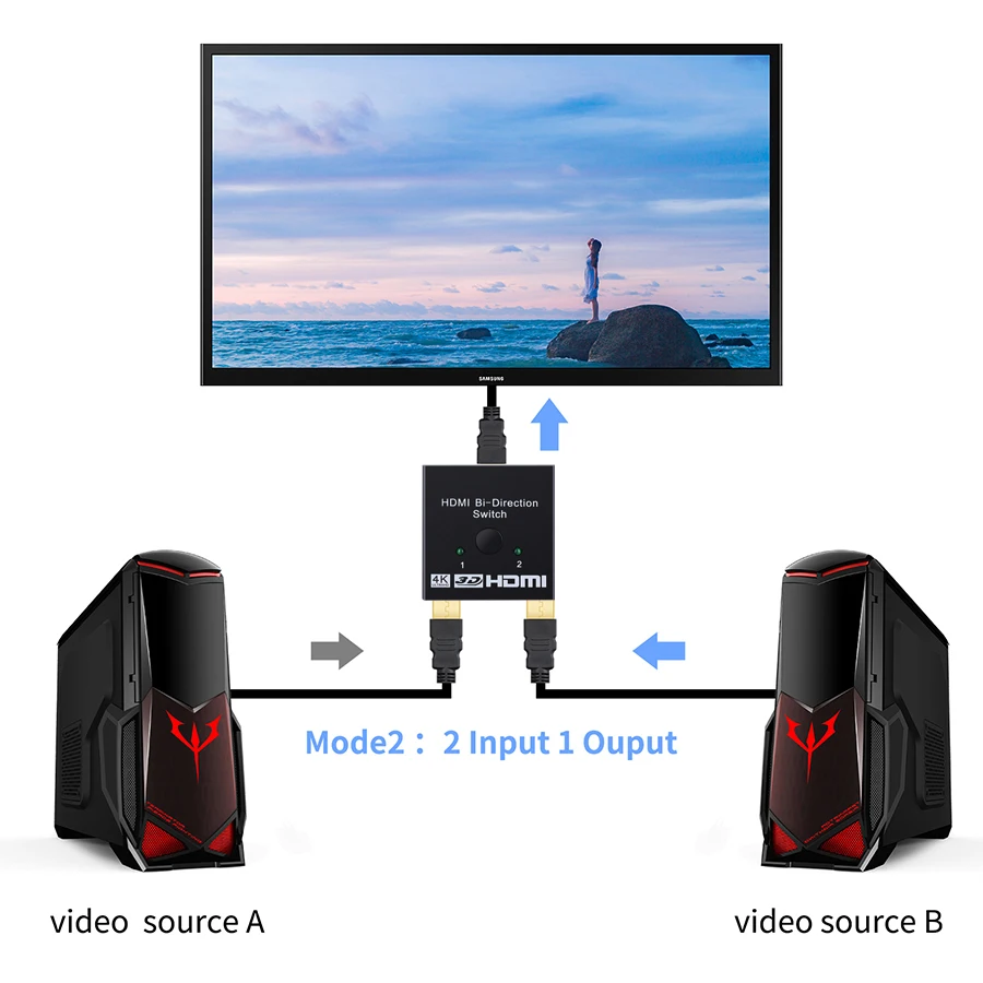 8K HDMI 2.1 przełącznik splitter 4K 60Hz Bi-direction HDMI 2.0 przejściówka HDMI AB przełącznik Splitter 1x2 lub 2x1 dla PS5 Xbox PS4