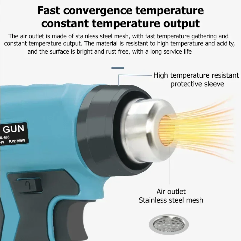 Hot Air Gun Fast Heating Portable Heat Gun 4 Nozzle Attachments for Makita/Dewalt/Milwaukee/Bosch/Black&Decker 18V 20V Battery