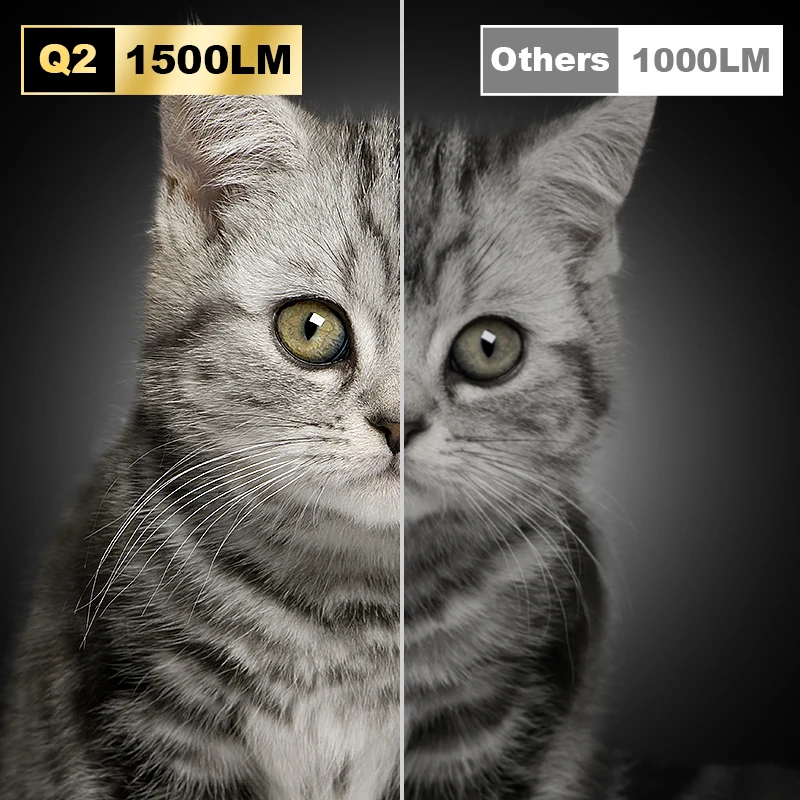 Salange โปรเจคเตอร์ขนาดเล็ก LED, เครื่องฉายวิดีโอบีมเมอร์โฮมเธียเตอร์รองรับ1080P USB ซิงค์หน้าจอสมาร์ทโฟนโปรเจคเตอร์สำหรับเด็ก YT200