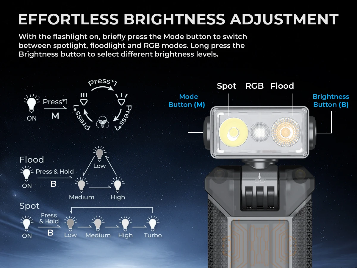 Wurkkos HD04 EDC Robot Flashlight 750LM 180° Rotating Head With Magnetic Tail RGB Portable Pocket Flashlight Type-C Rechargeable
