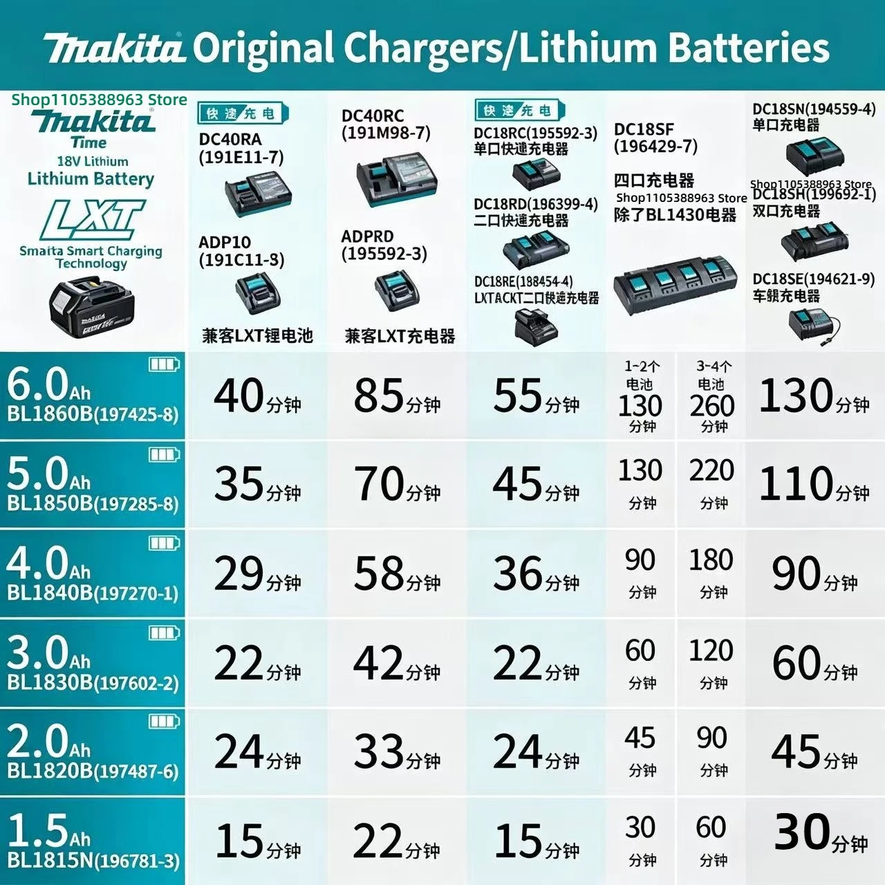 DC18RC Li-ion Battery 3A Charger original Makita 18V 14.4V BL1860B,BL1850B,BL1840,BL1830,BL1820,BL1415,BL1440 Power tool Charger