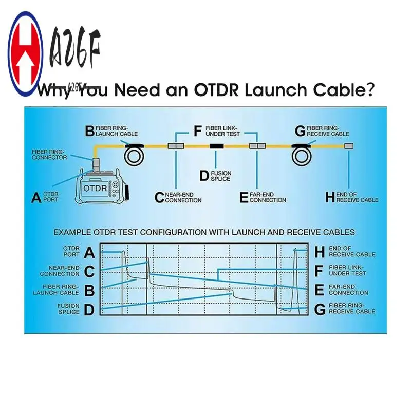 

A26F-COMPTYCO AUA-20 OTDR Launch Cable SCUPC-SCAPC Одномодовый тестовый удлинитель SC OTDR