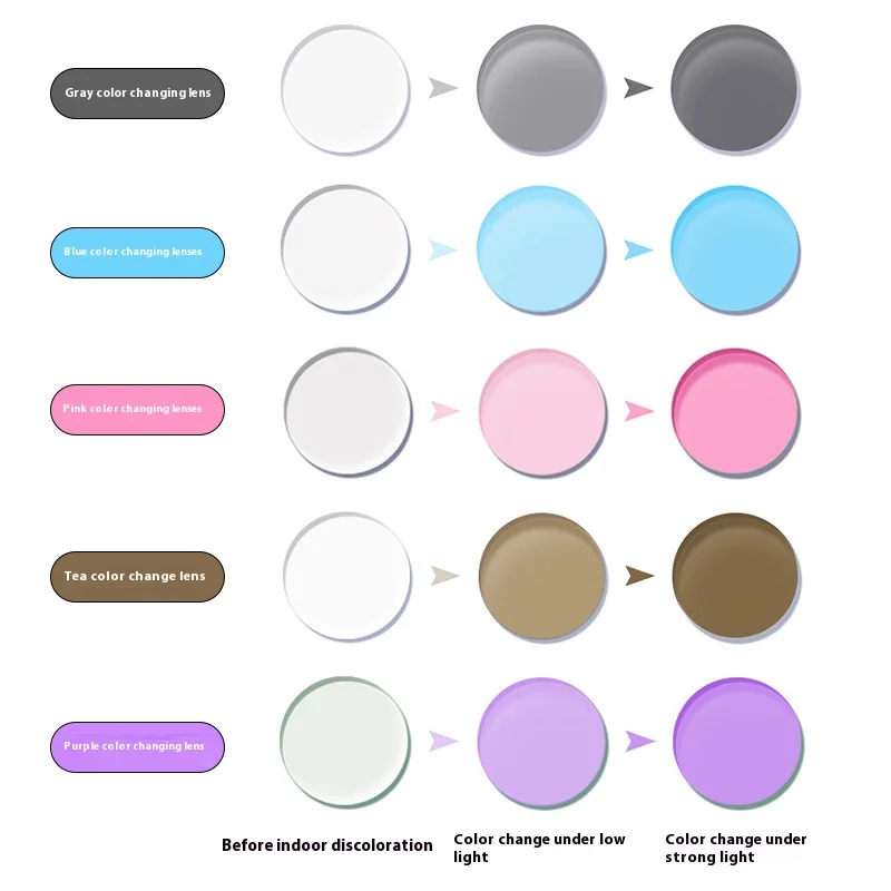 KIZN 3 in 1 여성용 변색 자석 편광 근시 선글라스 2025 신제품 남성 맞춤 광학 안경 큰 프레임 -0.5 ~ -6.0