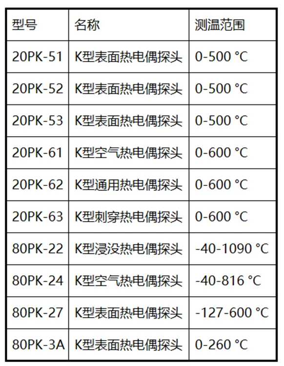在庫あり 高精度 工業用 -100～1372度 ハンドヘルド シングルチャンネル デジタル熱電対温度計