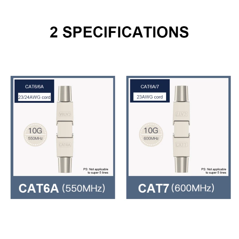 ONTi-Cable Extender Junction Adapter, RJ45 Lan Cable Extension Connector, Full Shielded Toolless Connection Box