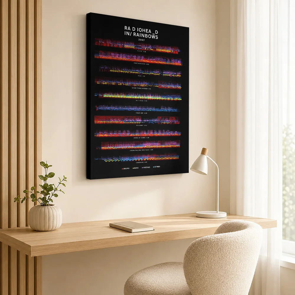 Radiohead In Rainbows Tracklist Framed Canvas Print Poster Bold Style Wall Art With Personalized Photo For Study Ideal Fan Gift