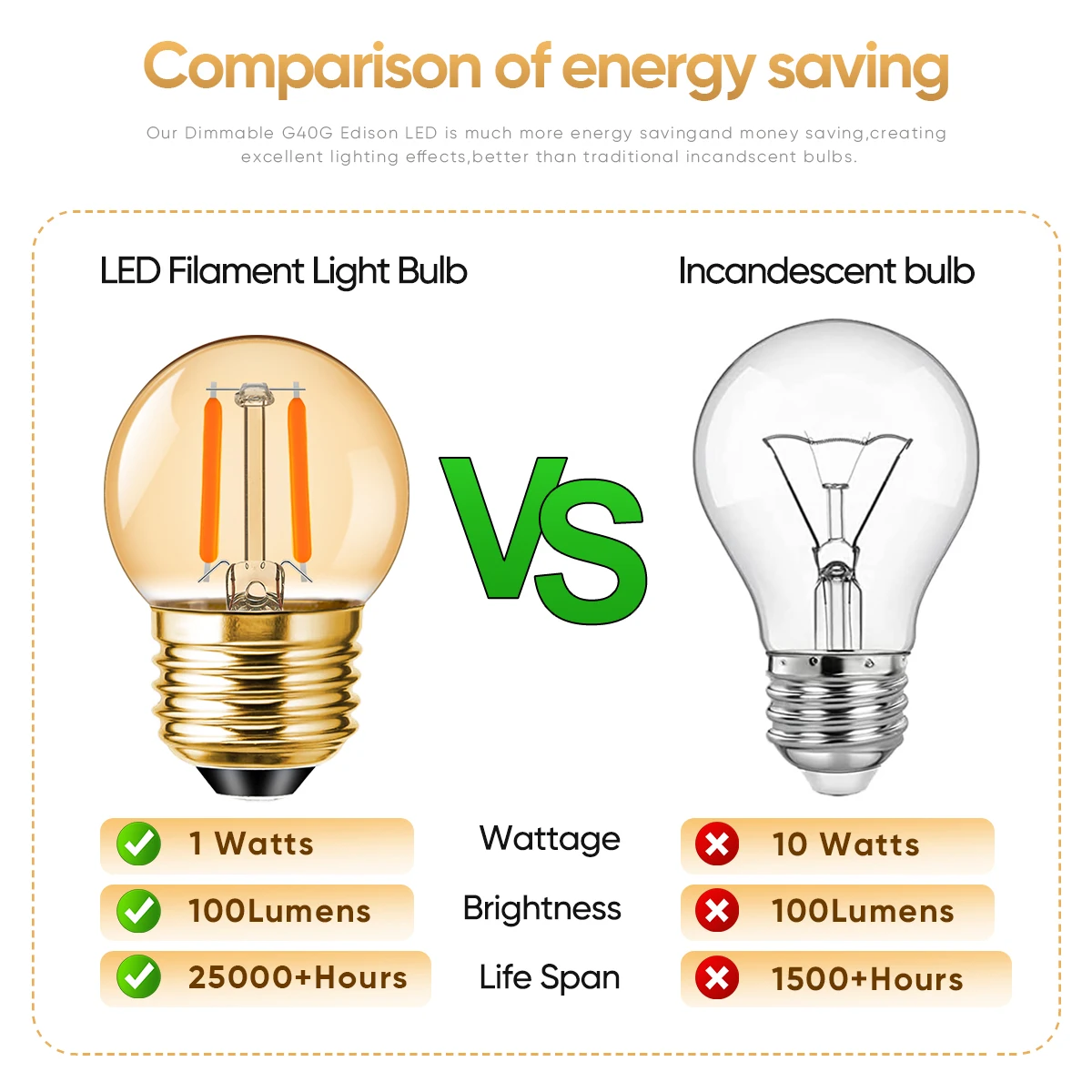 Mini Globo G40 Lâmpadas LED, Branco Quente Regulável, Vintage, Pingente Substituível, Lâmpada De Filamento, Luz De Decoração, Luz De Decoração, E27, 220V, E14, E12, 2Pcs