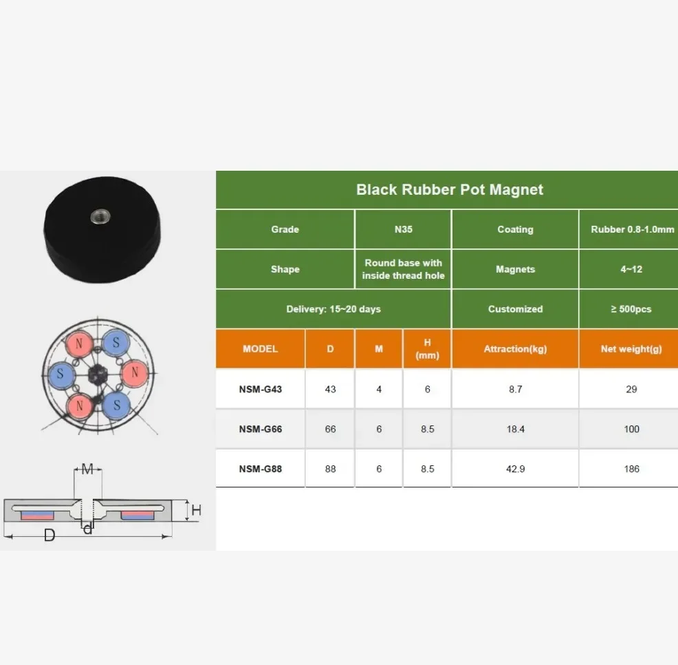 1Pcs Hot Sales Strong Round Rubber Coated Neodymium Pot Magnets With Threaded Stud Pulling Force Up to 40 KG Max