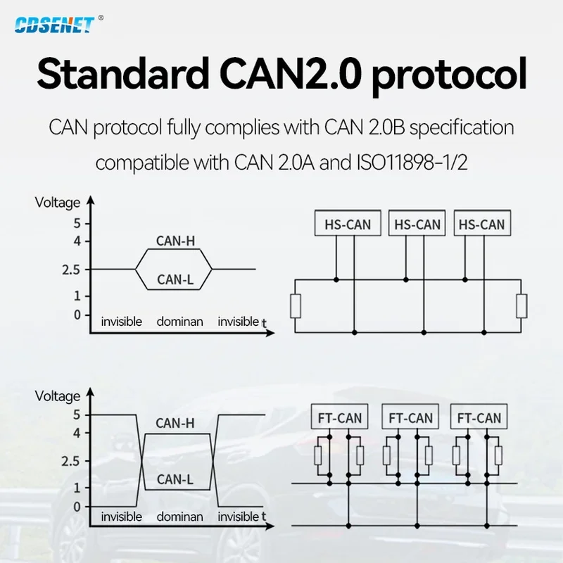 CAN2.0 To Ethernet Data Converter CDSENET ECAN-E01 2 Way Transparent Transmission CANBUS To RJ45 Cloud Transmission