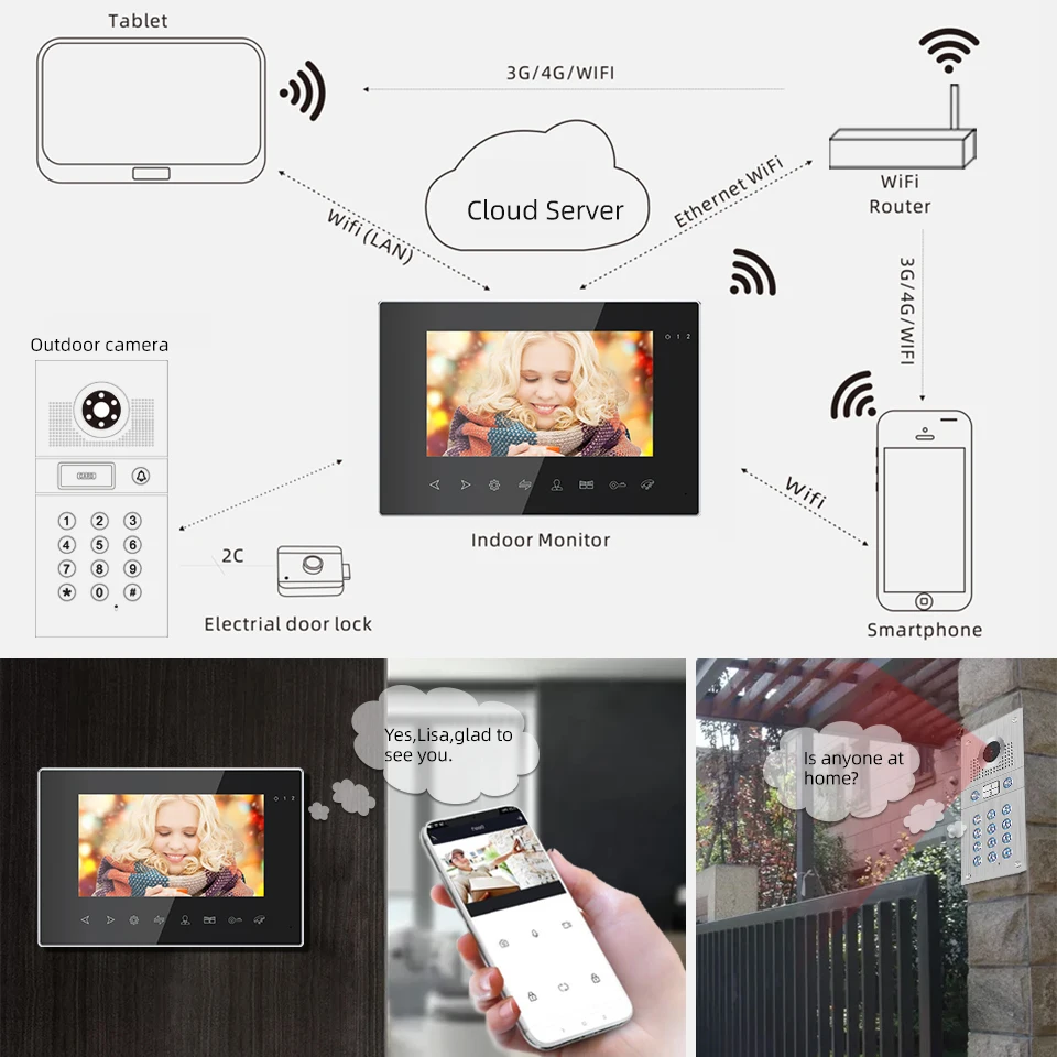 Jeatone WiFi Tuya Smart Video Door Phone Video Intercom Code Keypad/RFID Card/APP Unlock Motion Detection for 2 Units Apartment