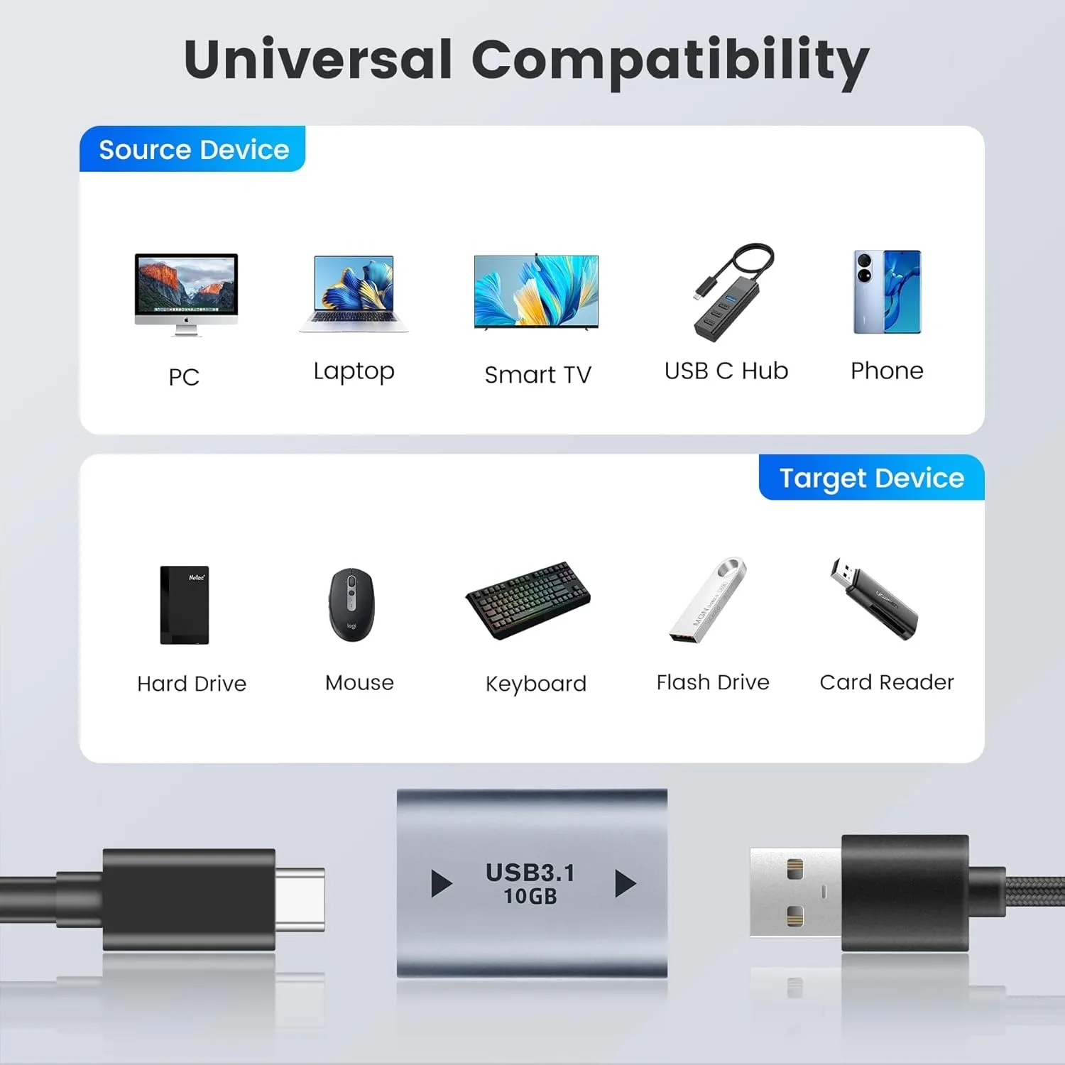 

USB Female to USB-C Female Adapter, USB 3.1 to Type C Coupler for Connecting USB & USB-C Male Ends Devices, Extension Connector
