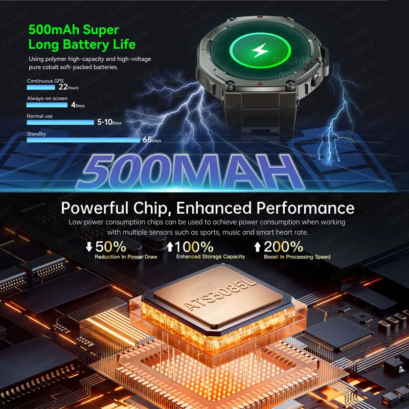 العلامة التجارية الجديدة GPS ساعة ذكية 2025 ل Xiaomi سامسونج العسكرية Smartwatch الرجال 10ATM مقاوم للماء 170 وسائط رياضية المدمج في GPS BT دعوة