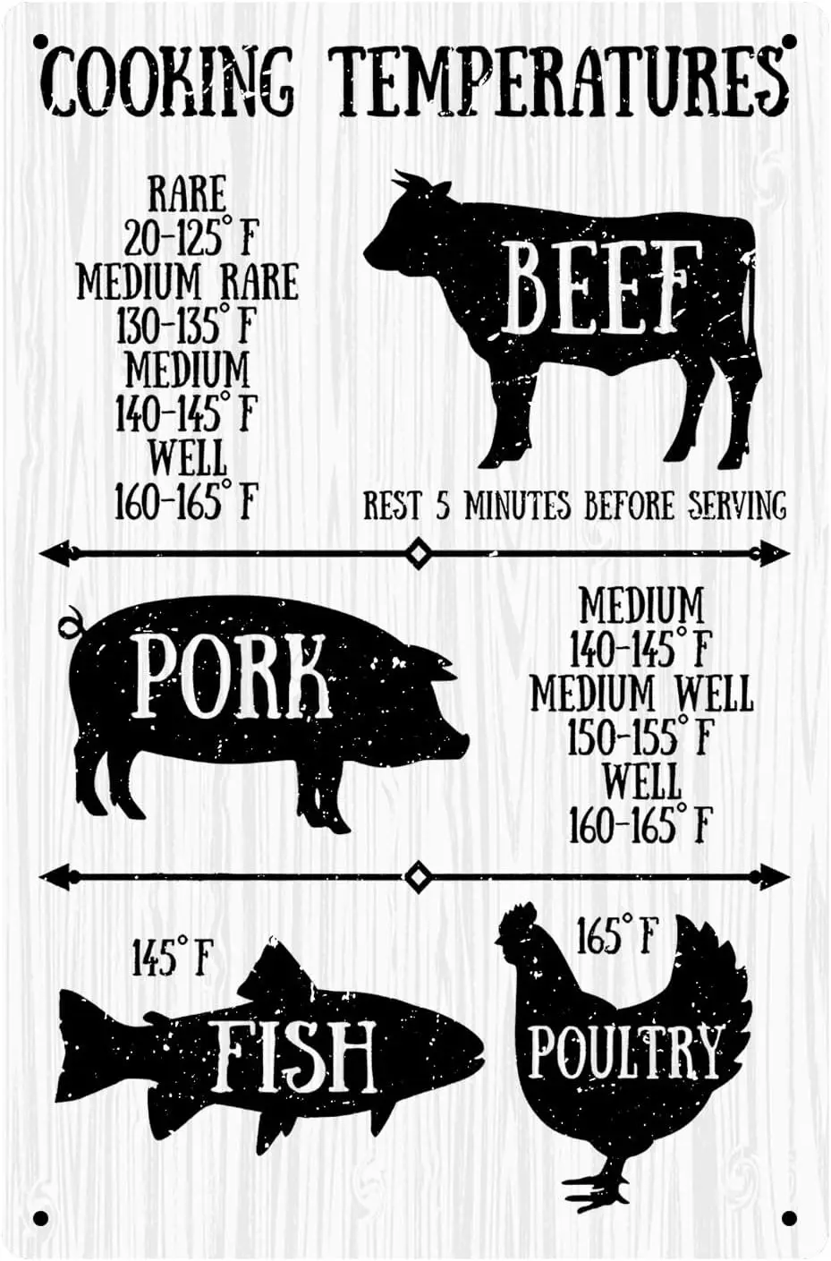 Funny Kitchen Tin Sign Vintage Cooking Temperature Gauge Sign Metal Sign Wall Art Decoration