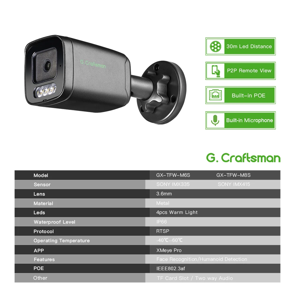 G.Craftsman 5MP POE 2.8mm Lens Warm Light Full Color Surveillance Security XMEYE