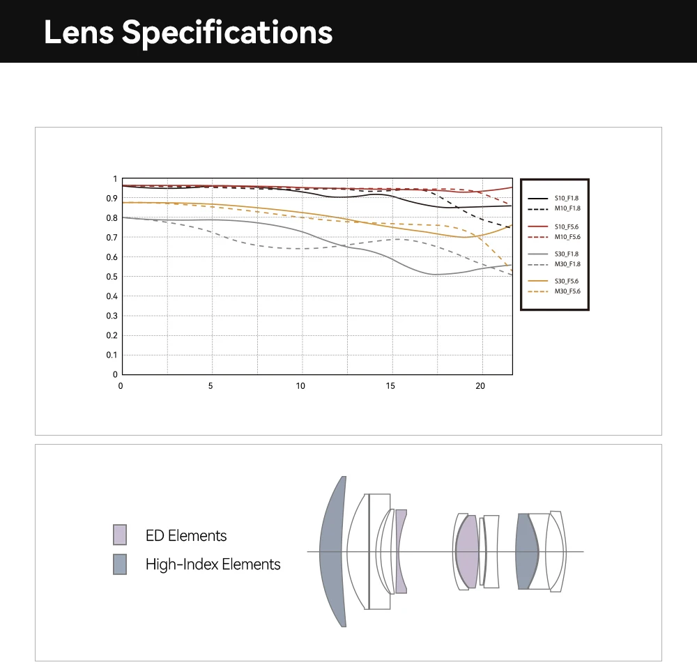 TTArtisan AF 85mm F1.8 NEO Vollformat-Autofokus-Porträtobjektiv für Sony E Nikon Z L-Mount Spiegellose Kameras ZFC ZF Z6 Z5 A6600 – Detail 22