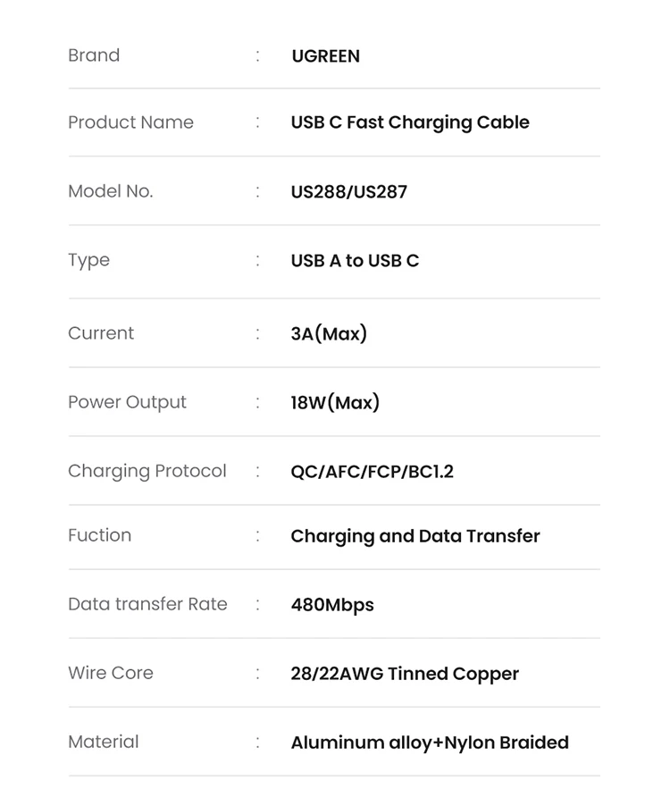 [2 Pack] UGREEN 3A USB Type C Cable 18W for iPhone 17/16 Samsung S26/25 Pixel 10/9 Charging USB-C 2.0 Data Cable 0.25/0.5/1/2/3M