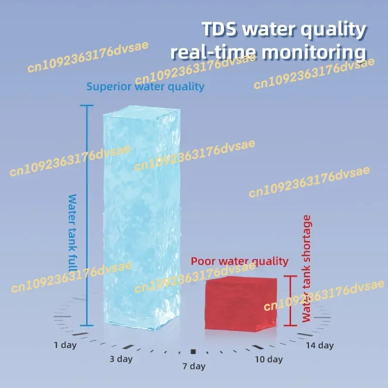 

300 мл/мин оборудование для генерации газа портативный электролизер Pem генератор Hho генератор газа высокой чистоты 99,99%