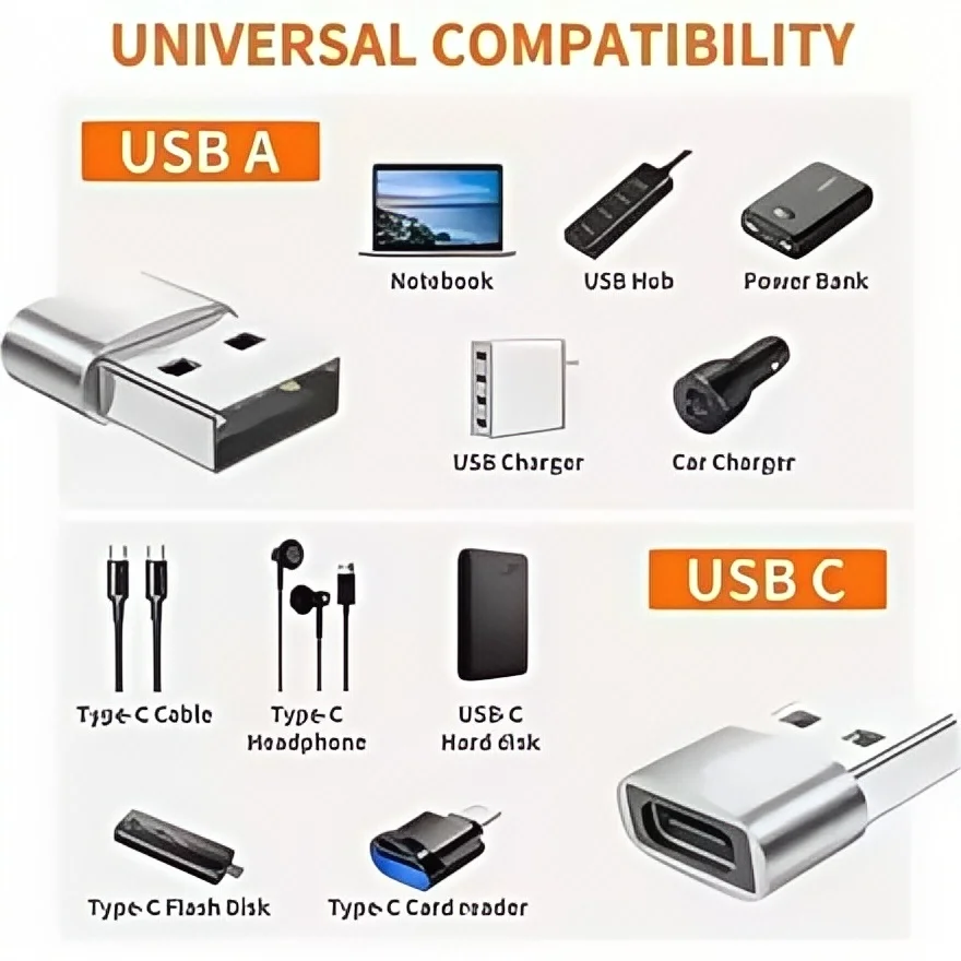 Adattatore OTG da USB a USB C da 5 pezzi: struttura in metallo, universale compatibile con iPhone, iPad, Samsung S23, iWatch, AirPods