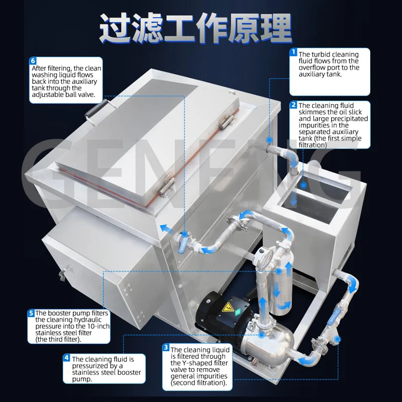 Large capacity 264L ultrasonic cleaner, 3000W ultrasonic power for oil and rust removal, filter cleaning agent for recycling