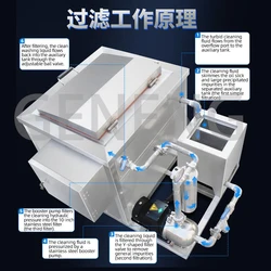 360L circulating filtering ultrasonic cleaner with a high-power 3600W hardware mold for industrial cleaning of oil stains
