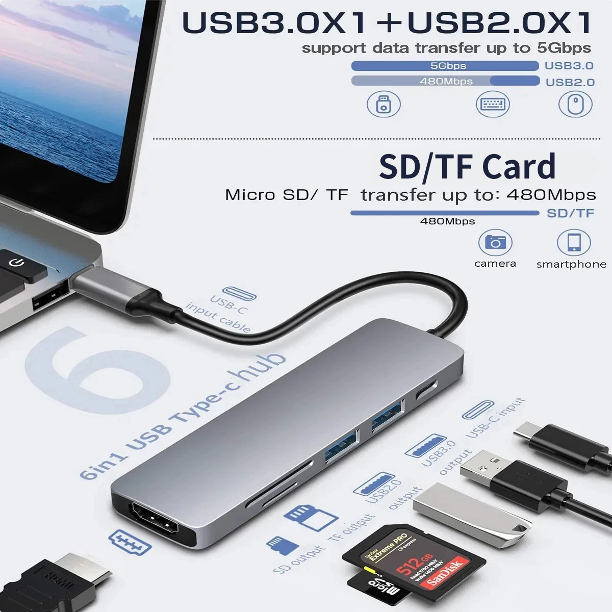 USB C HUB 6 in 1 USB C Adapter with 4K HDMI 100W PD USB 3.0 SD/TF Card Reader MacBook pro air ipad iphone15 typec