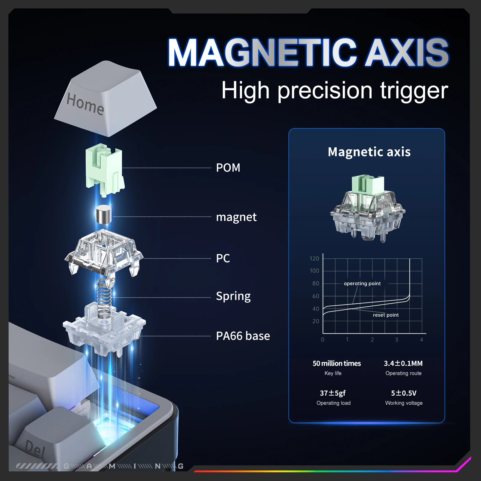ONIKUMA NEW Magnetic Gaming Keyboards Wired 60% 0.01mm Rapid Trigg 8000Hz SOCD/Rs 0.125ms 128K Rate G69