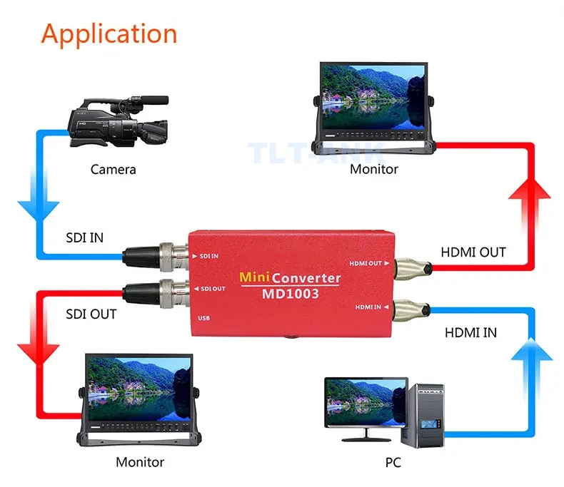 Broadcast grade SDI HDMI bi-directional converter FHD 3G SDI to HDMI video digital signal HDMI to SDI converter