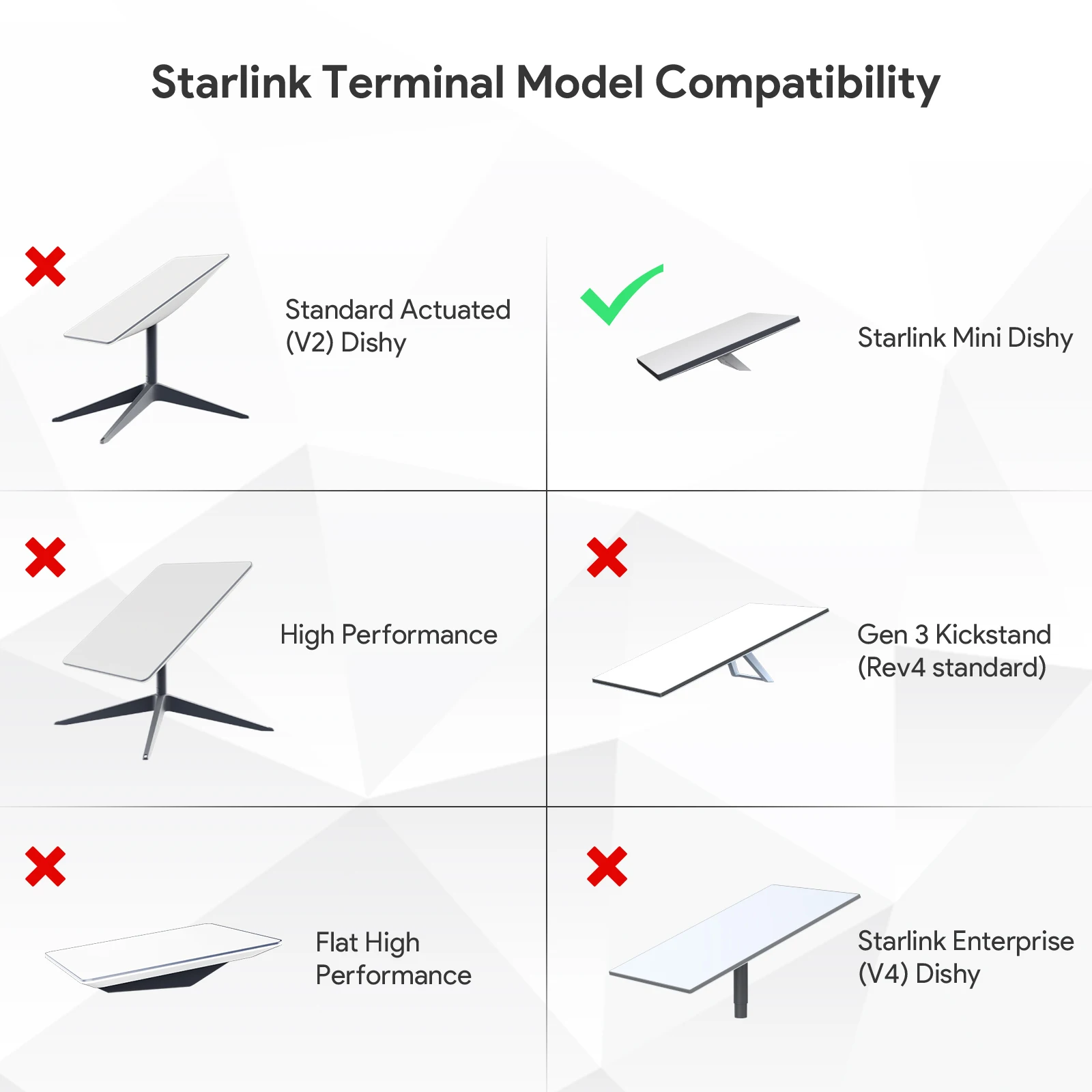 EDUP Starlink Mini 150 W POE und 100 W isolierter Gigabit-POE-Splitter mit DC- und RJ45-Schnittstelle 1000 Mbit/s für tragbare Mini-Geschirr