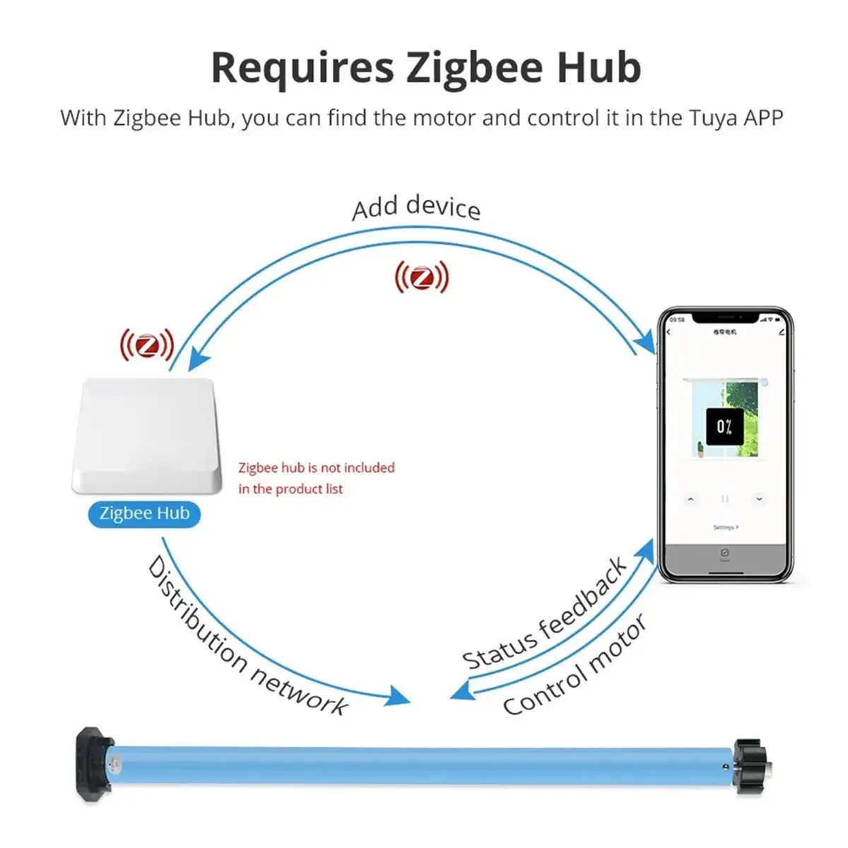 update. Zigbee Rechargeable Roller Shade Blinds Motor for 37mm 38mm Tube Work with Tuya Zigbee for Google Home Voice Control A