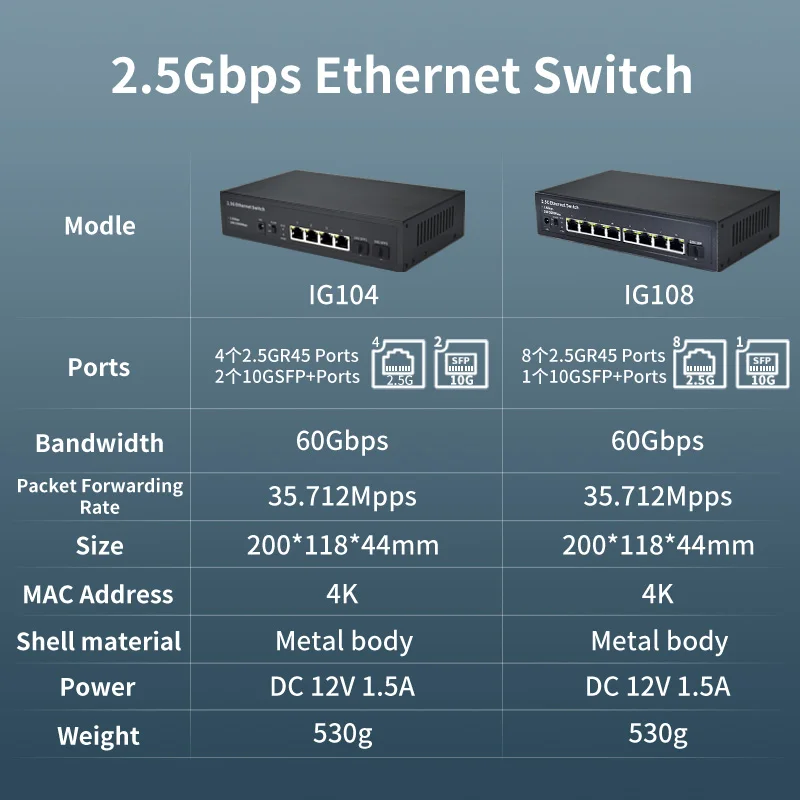 Przełącznik Ethernet 2,5G 4/8-portowy przełącznik sieciowy Brak Przełącznik sieciowy POE z portem 10G SFP do kamery IP/monitoringu CCTV