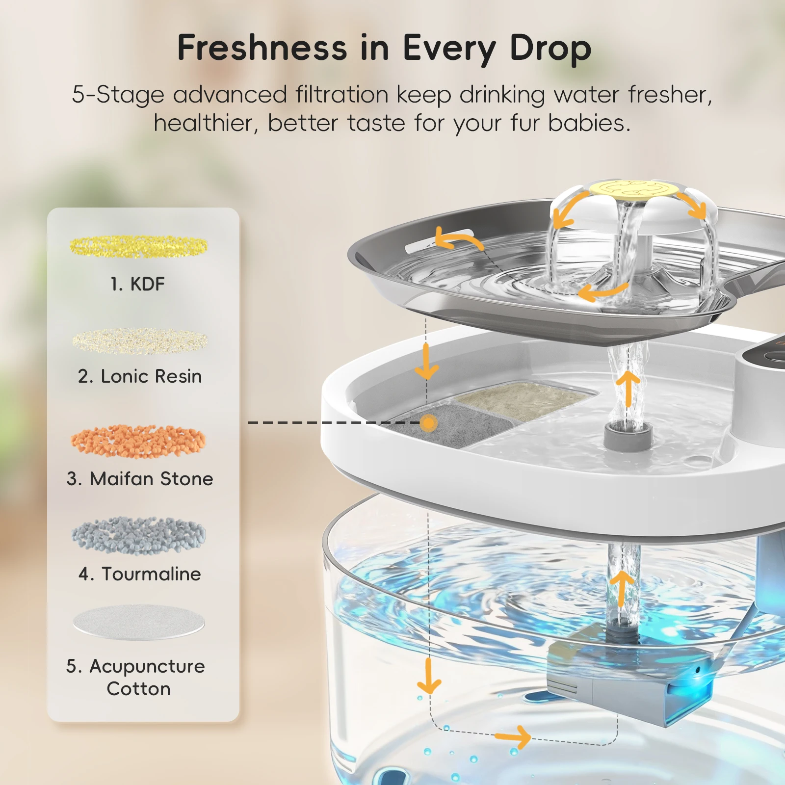 Thumbnail 4 - #70 Best Drinking Fountains to Buy In 2026