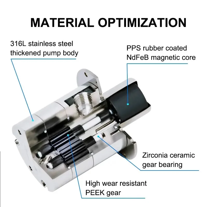 Микропоточный насос для жидкости Магнитный привод Микро-редукторный насос постоянного тока с шаговым двигателем Водяной масляный высокоточный количественный дозирующий насос