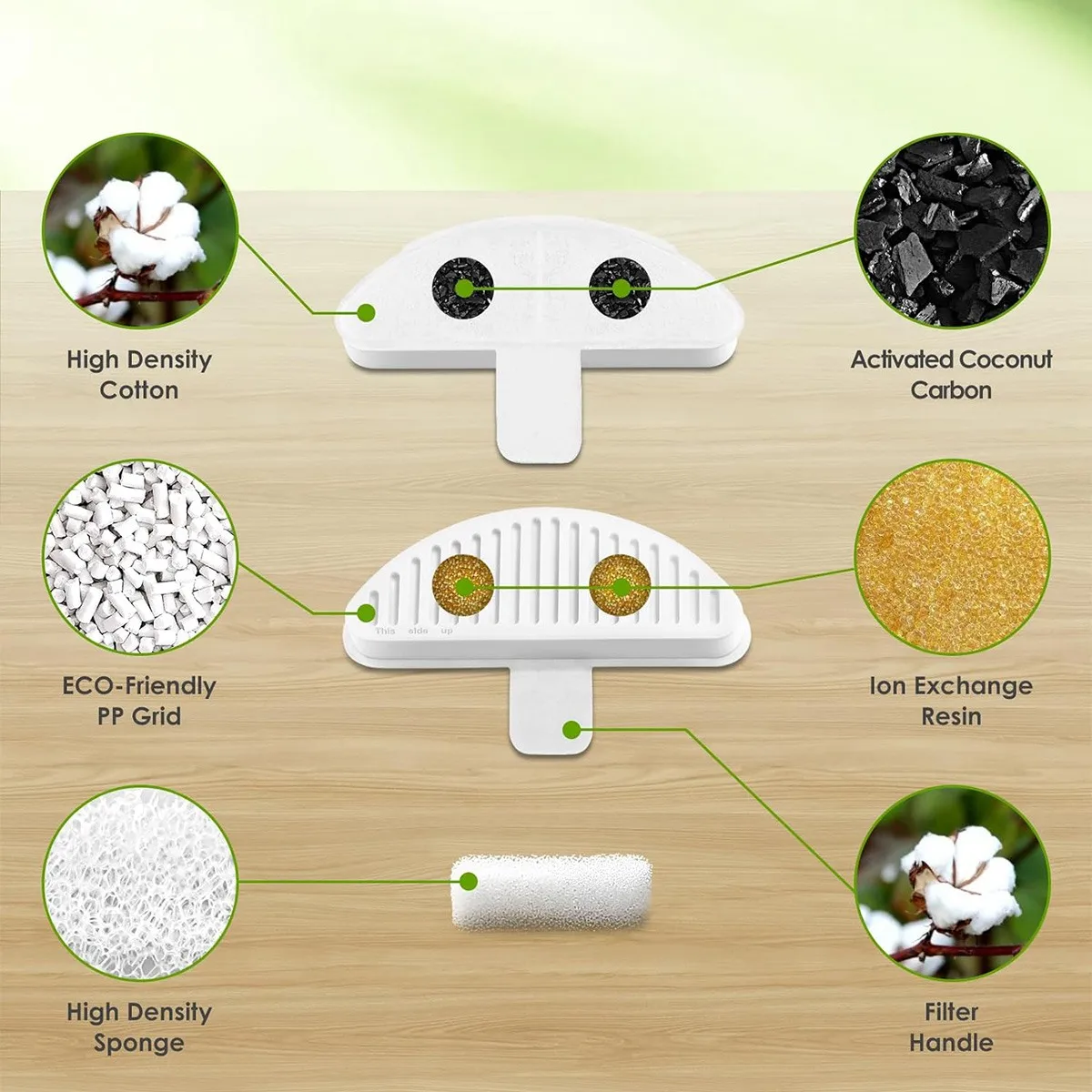 A20I Cat Fountain Filters, 3 Pack Replacement Filters & 6 Pack Replacement Filter Sponges for 67Oz/2L Automatic Pet Fountain