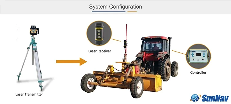 Sunnav-レーザーレベリングシステム,レベリングスクレーパー,農業レベリングマシン
