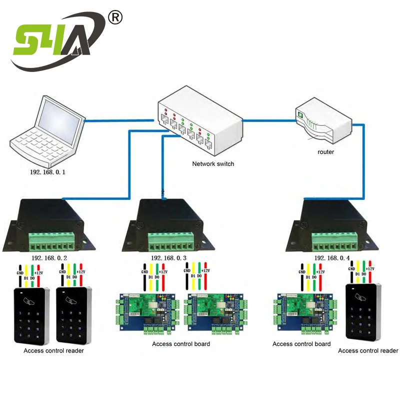 WG 26/34/66 Wiegand to TCP Converter to UDP TCP/IP Ethernet Communication Converter for Access Control