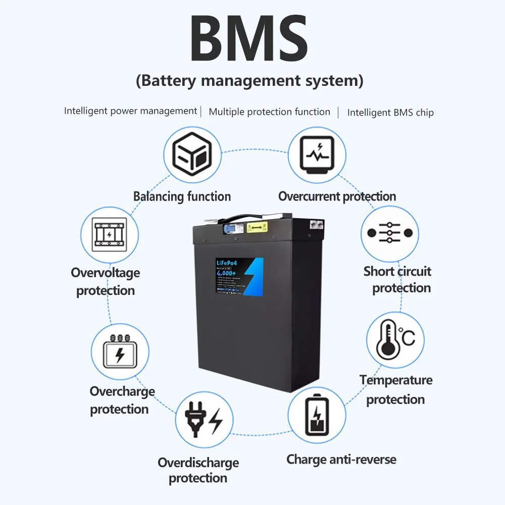 24v 35AH iFePO4 Battery Pack Deep Cycle Built in 30A BMS Prefect for Electric forklift truck Pallet truck with 5A Charger