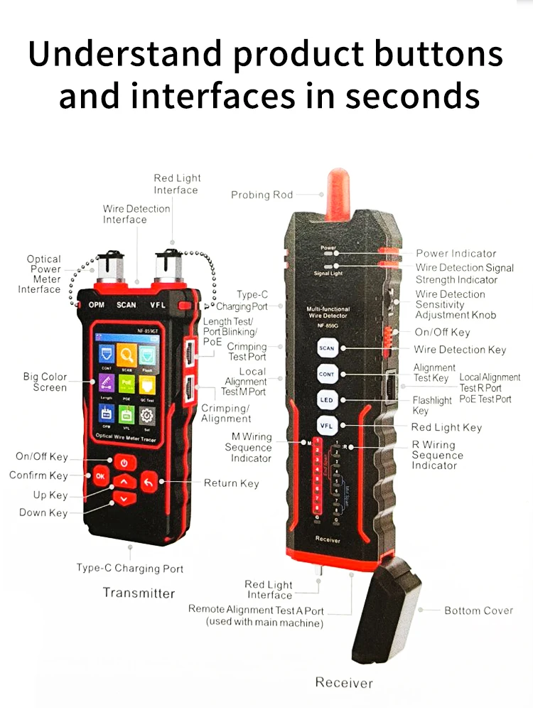 NF-859GT Leitungssucher Netzwerktester Anti-Interferenz Glasfaser-Detektor Optische Leistungsmessung Rotlicht Integrierte Maschine – Detail 2