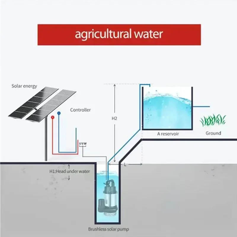 Marca original new preço de fábrica ferro fundido 1hp dc bomba de superfície de água solar rise·sun so·lar 750w bomba de água solar centrífuga para