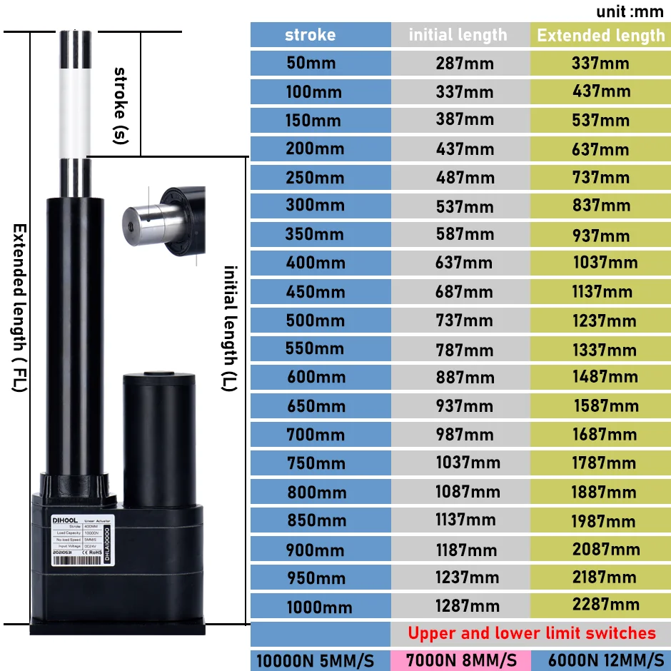10000N Electric Linear Actuator  Flat installation 100mm200mm 500mm Stroke Motor Drive Stainless Steel Pipe Rod