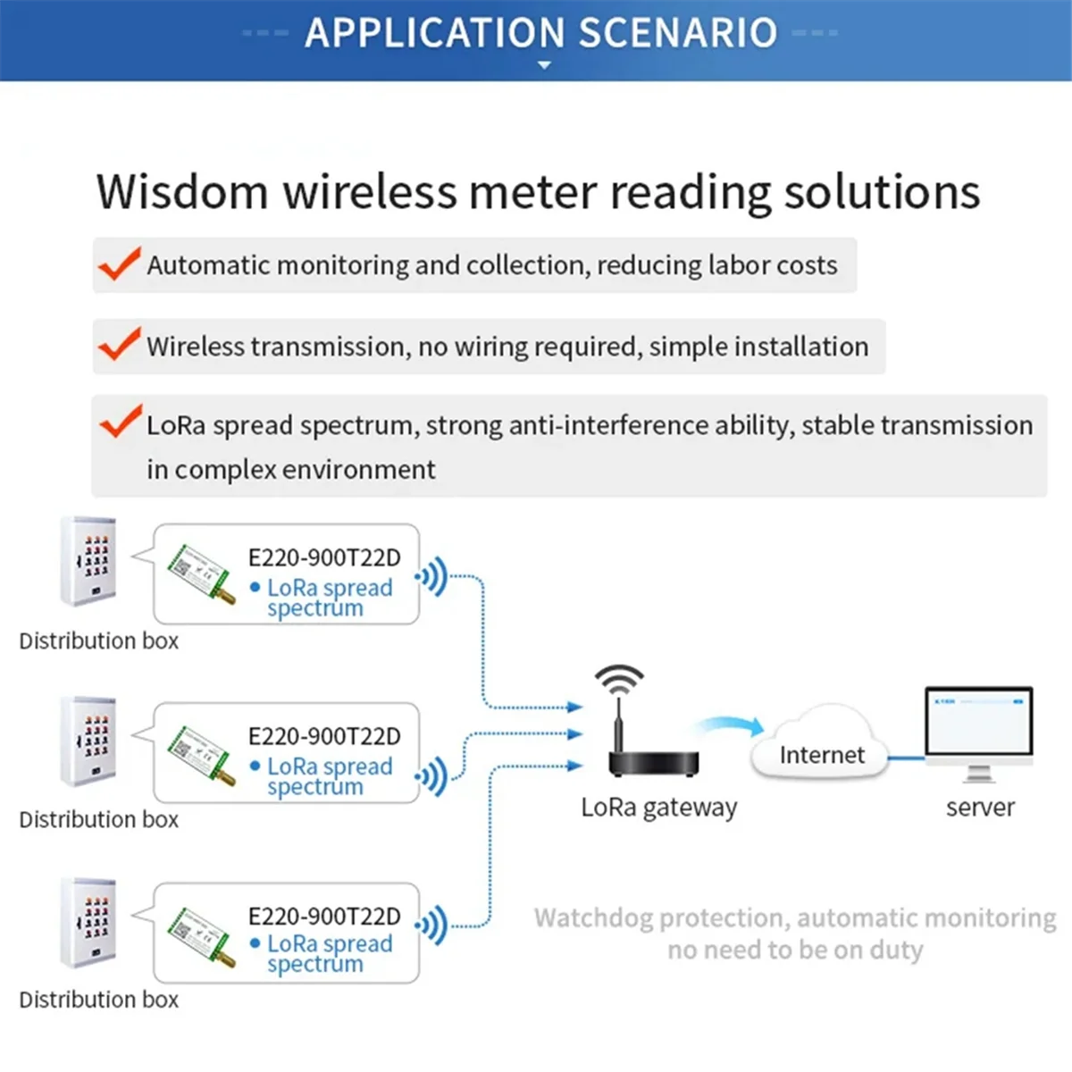 RIRI EBYTE LoRa LLCC68 Беспроводной модуль 868 МГц 915 МГц 22 дБм дальнего действия 5 км E220-900T22D SMA-K UART RSSI передатчик-приемник DIP