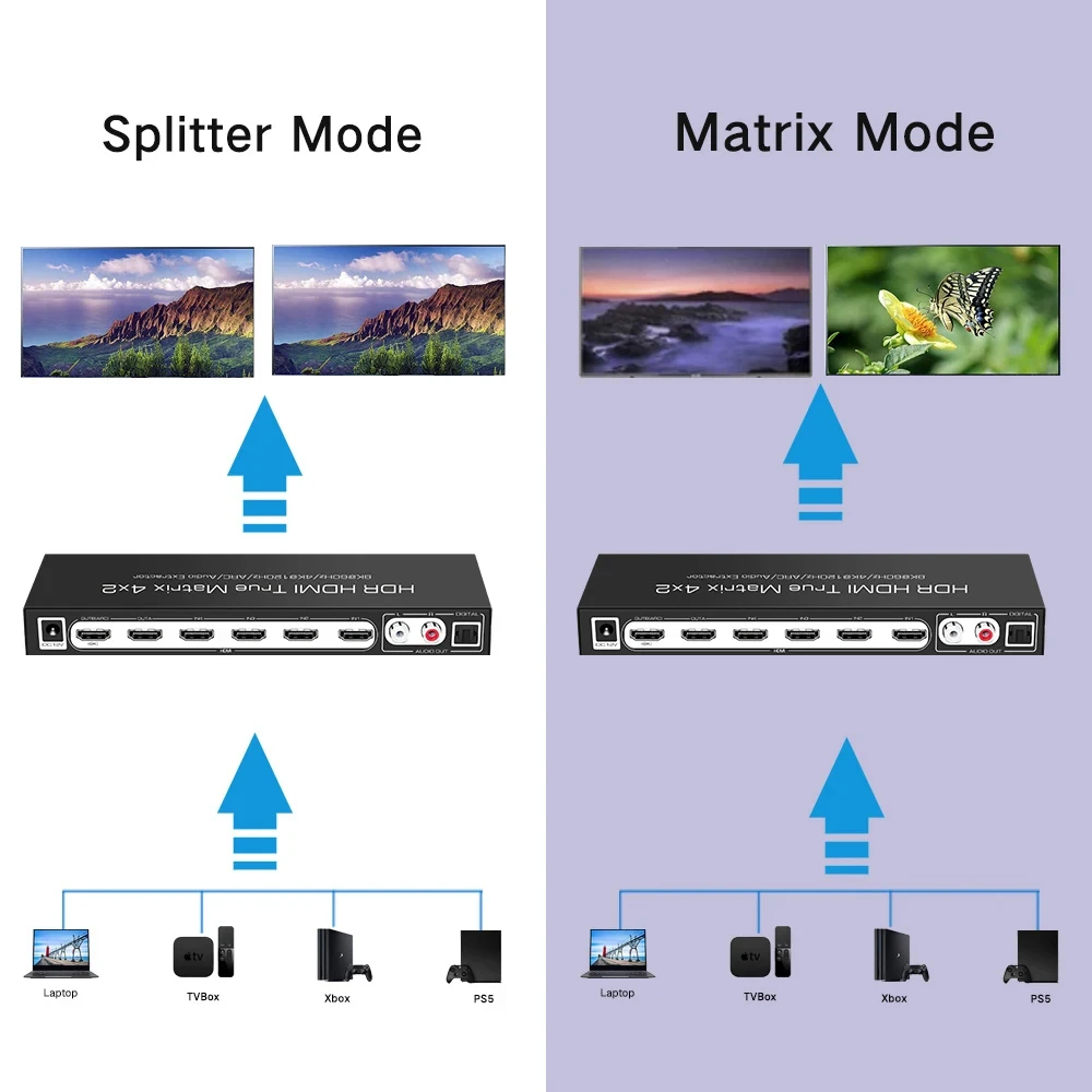 8K HDMI 2.1 Switcher Matrix,4x2 Video Splitter 4K 120Hz Audio Extractor ARC Dolby Vision Atmos 7.1 5.1 2CH Audio for PS5